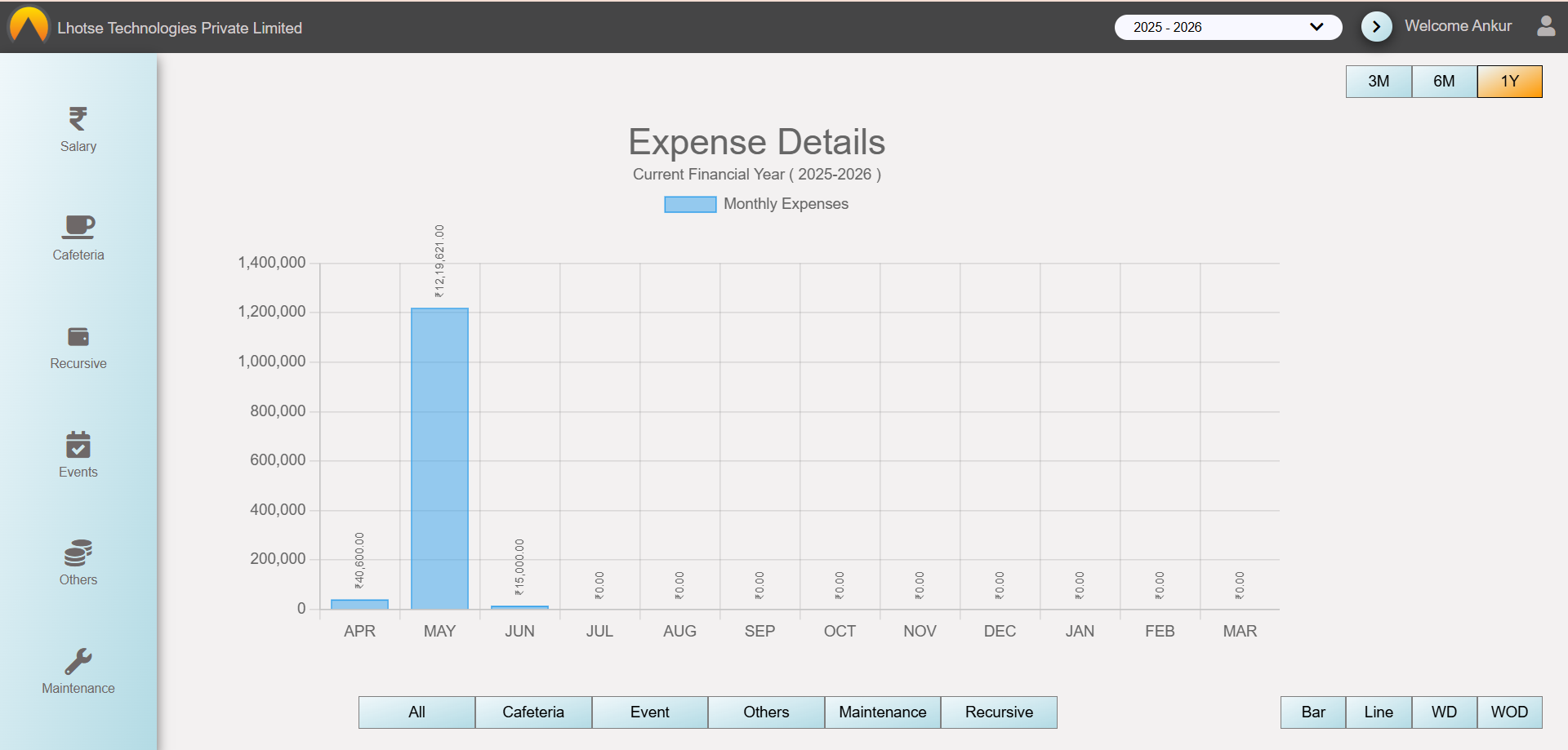 expense-dashbaord-with-expense-type